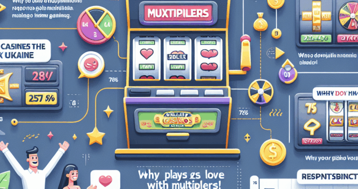 Чому гравці полюбляють слоти з множниками виграшів